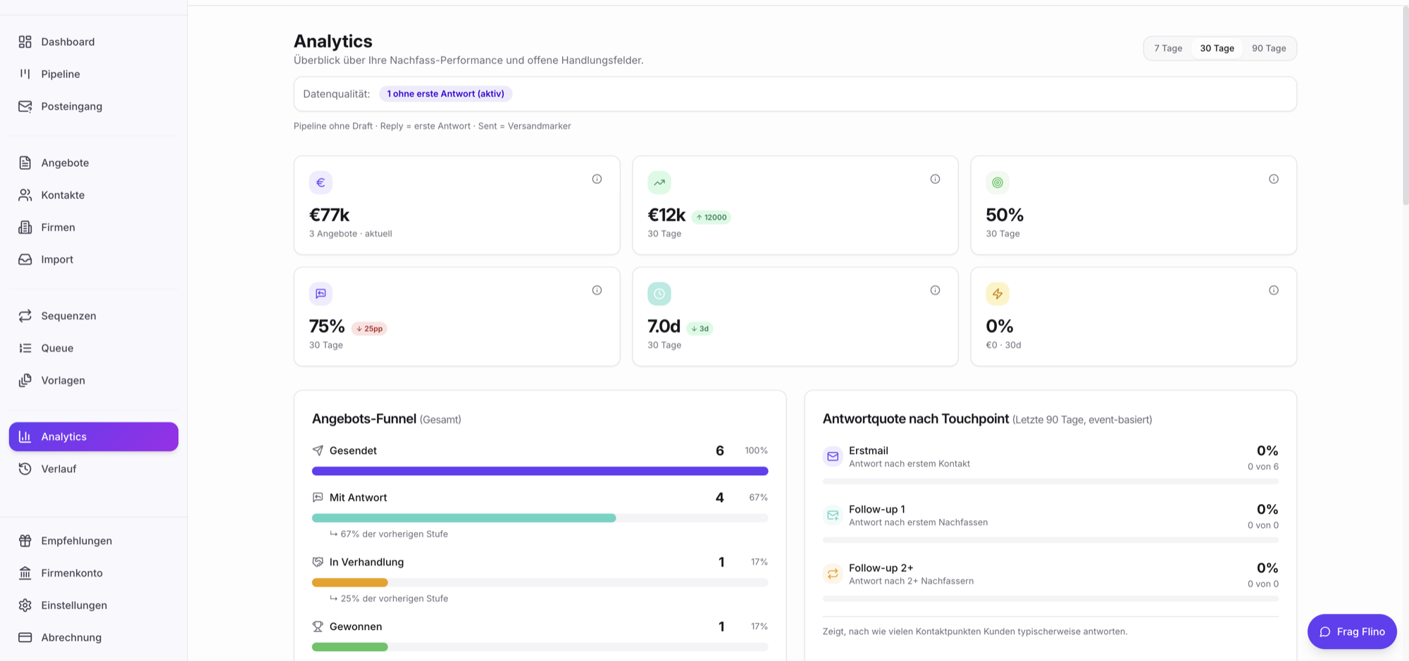 Screenshot: Analytics-Page mit mehreren Funnel-Visualisierungen
